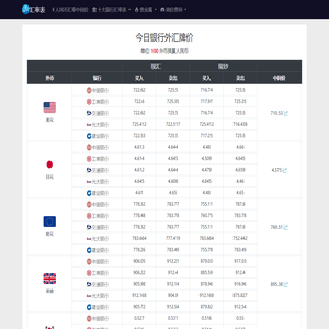 今日最新汇率查询_汇率表