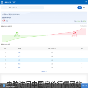 中国房价行情-发布全国城市房价排行