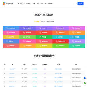 我速PDF转换器-PDF转Word转换器-支持多种格式互转