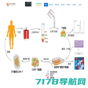 生物医药猎头